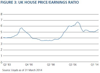 Graph for The sky-high rise of UK property prices